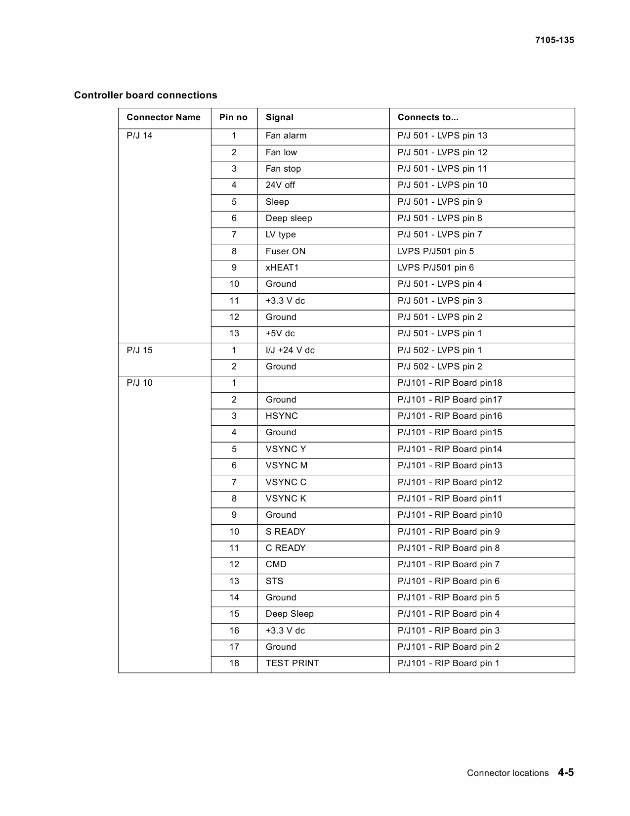 Lexmark X X560nMFP 7105 Service Manual-3